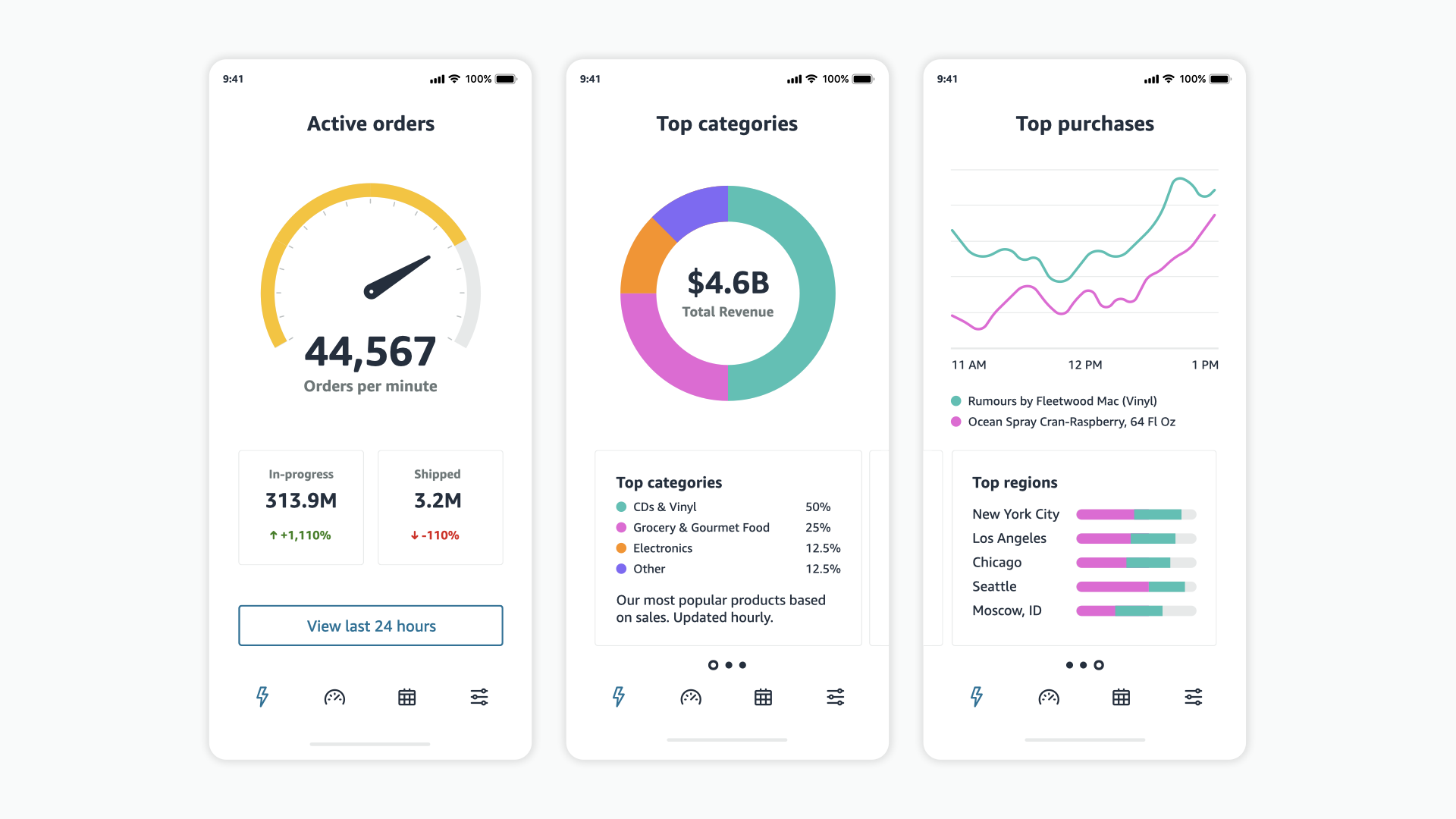 Mobile dashboard example for data visualization.