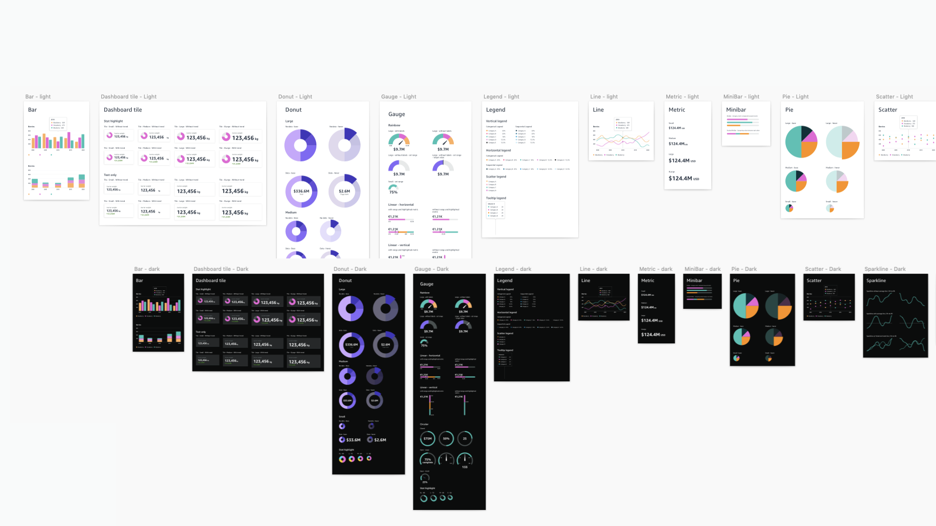 Image of the entire sketch library for data visualization.